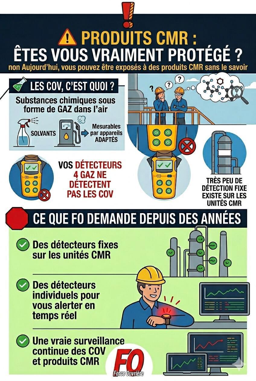 ⚠️Produits CMR : êtes-vous vraiment protégés ?