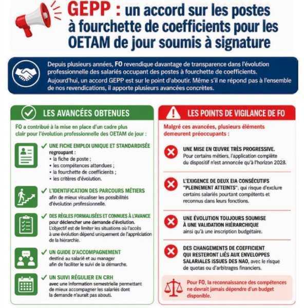 GEPP : Accord sur les postes à fourchette de coefficients Signé par FO