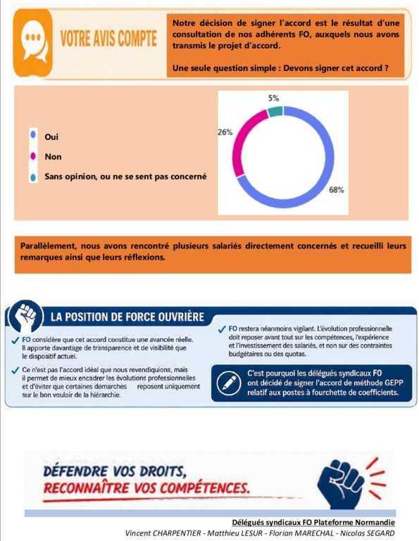GEPP : Accord sur les postes à fourchette de coefficients Signé par FO