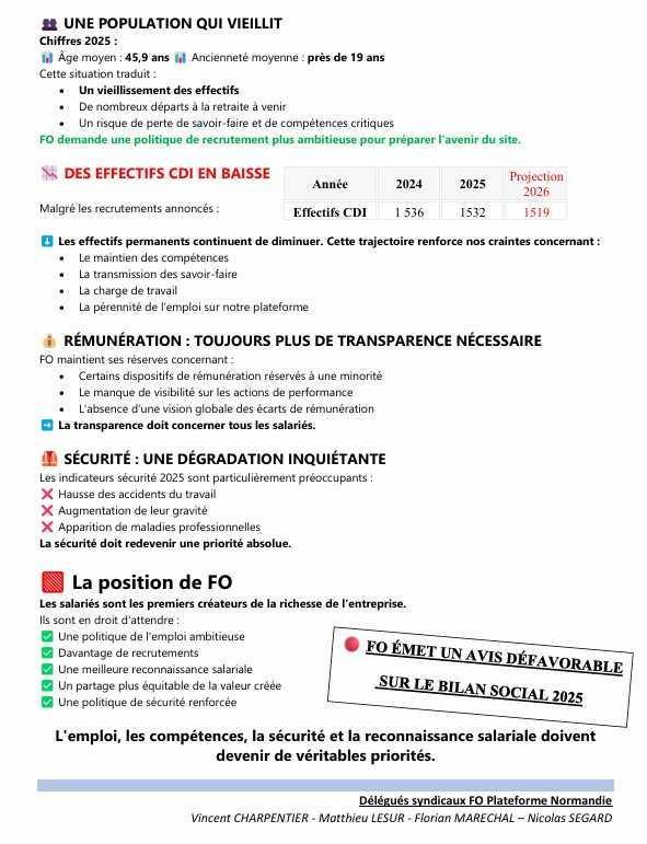 Bilan Social 2025 FO émet un avis défavorable