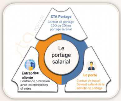 Fini les CDD et Intérimaires ... voilà le portage salarial !