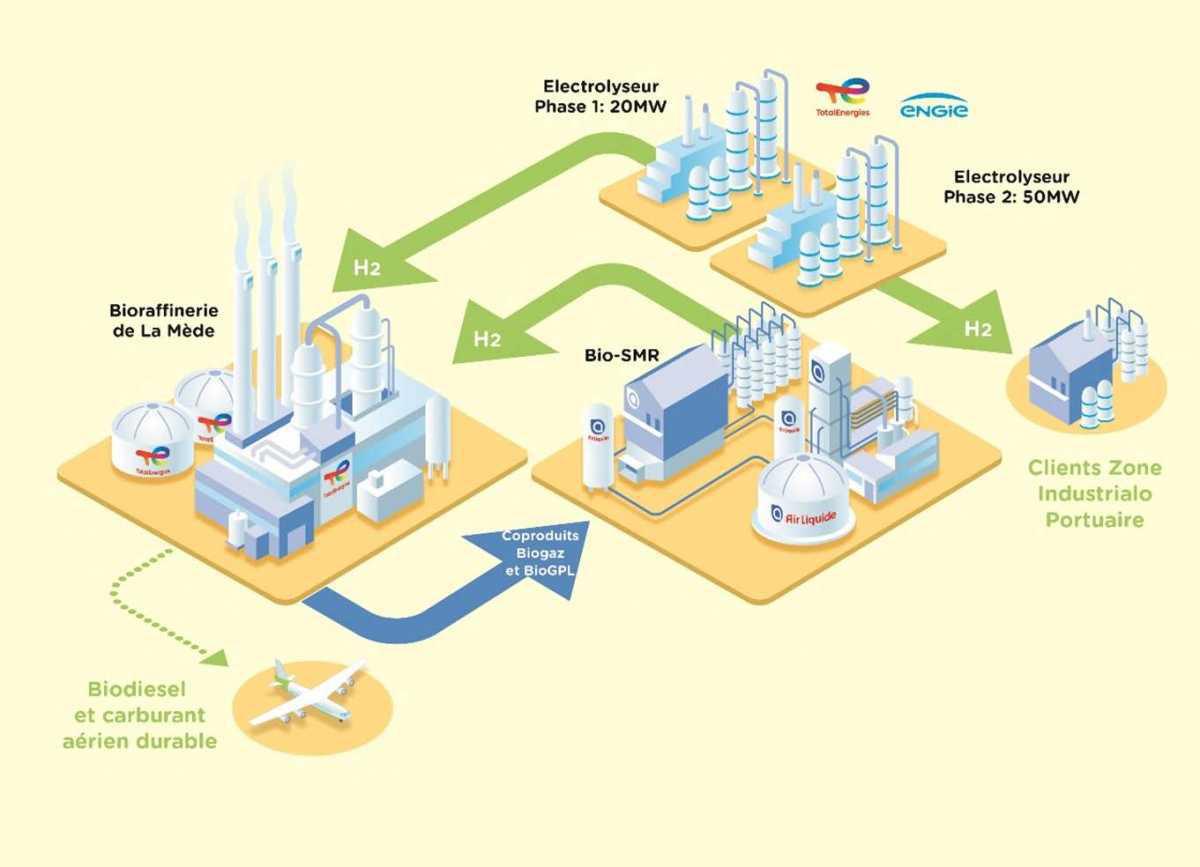 Projet Masshylia ... Une grande bouffée d'air !