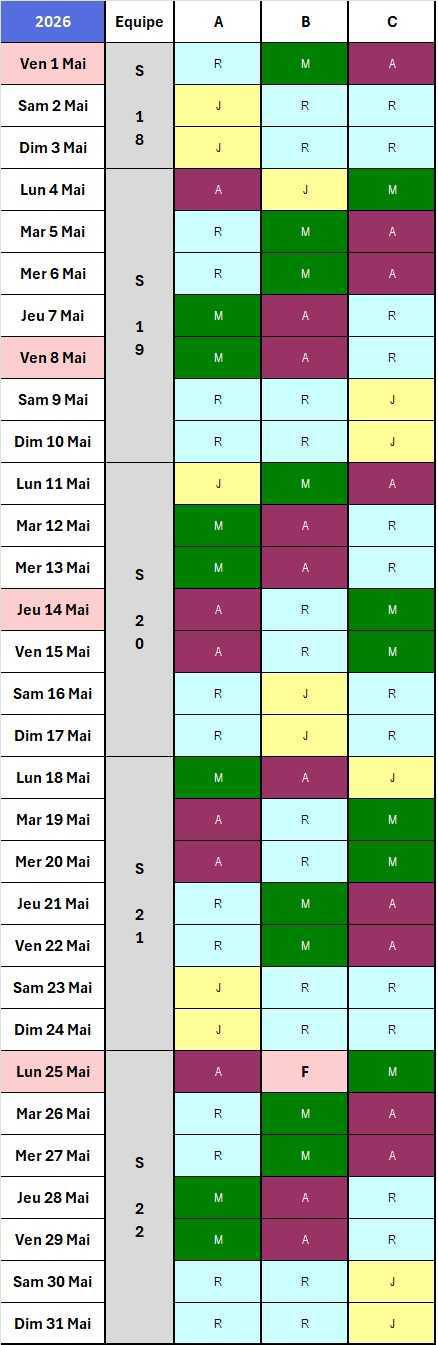 Calendrier 2025/2026, 2x8C Chef de Quart Labo