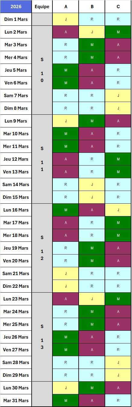 Calendrier 2025/2026, 2x8C Chef de Quart Labo