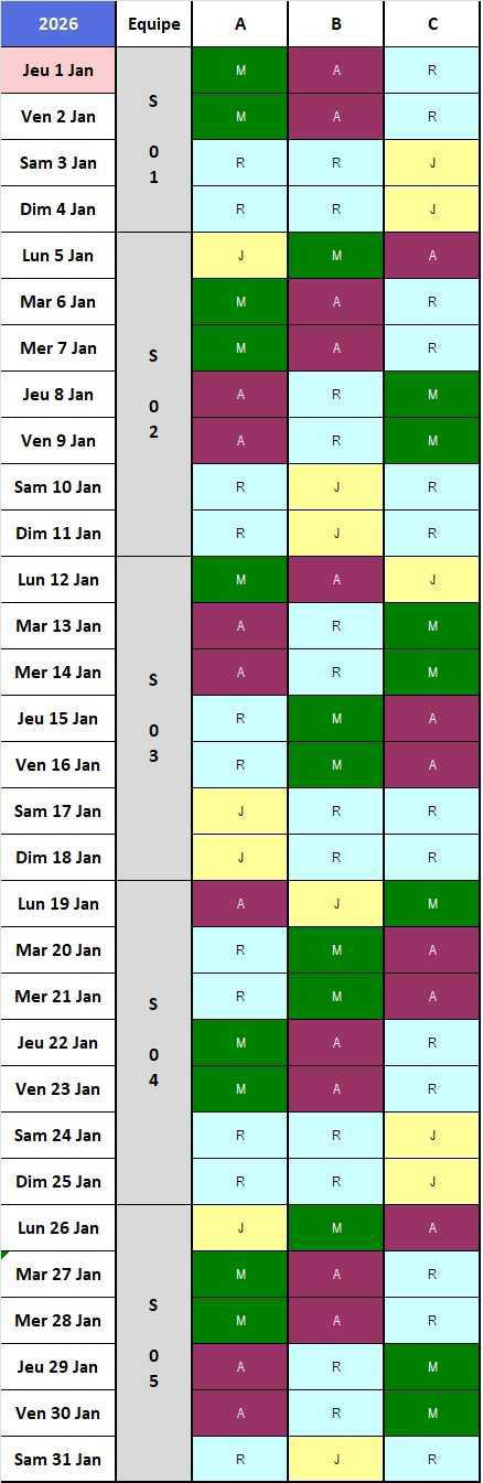 Calendrier 2025/2026, 2x8C Chef de Quart Labo