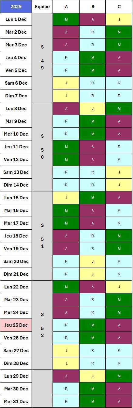 Calendrier 2025/2026, 2x8C Chef de Quart Labo