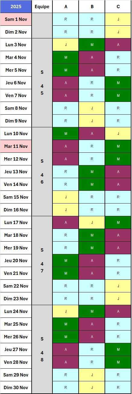 Calendrier 2025/2026, 2x8C Chef de Quart Labo