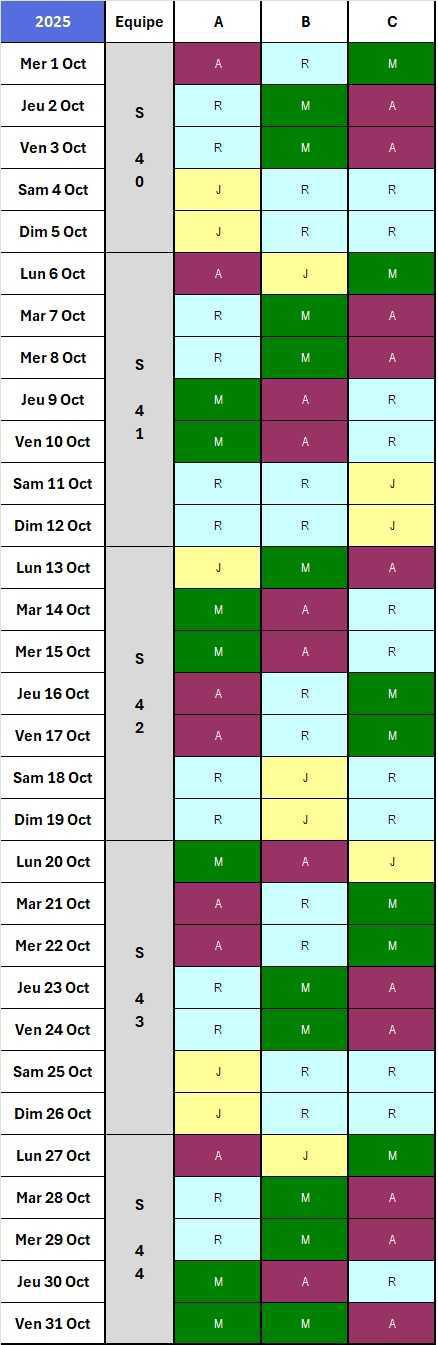 Calendrier 2025/2026, 2x8C Chef de Quart Labo