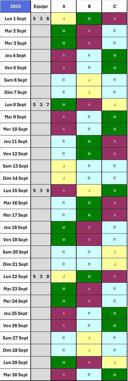 Calendrier 2025/2026, 2x8C Chef de Quart Labo