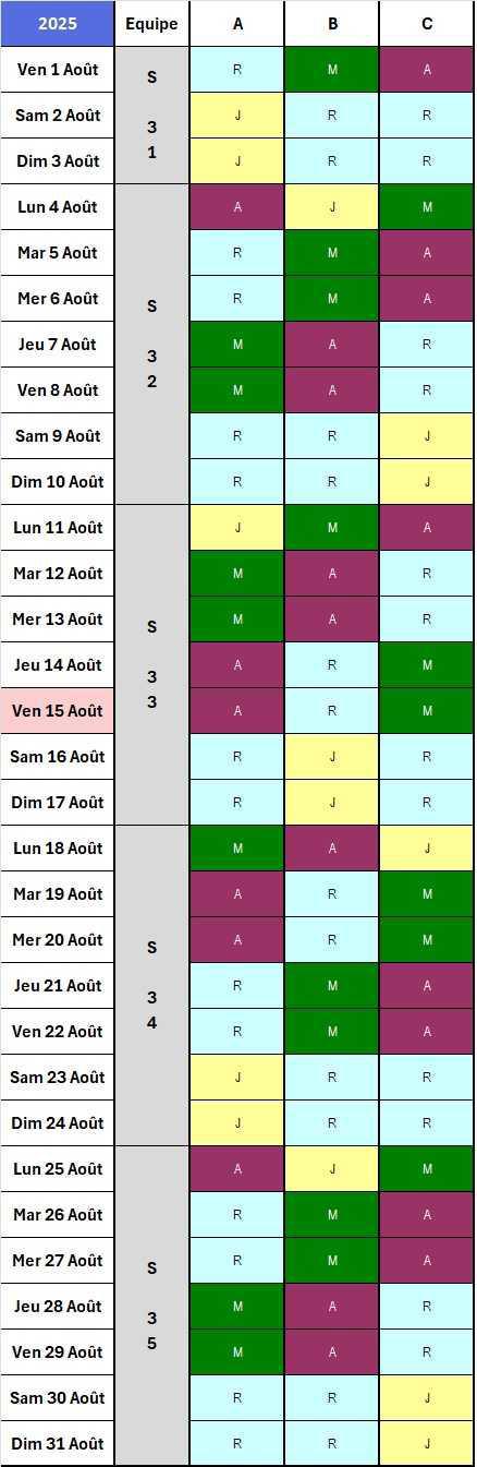 Calendrier 2025/2026, 2x8C Chef de Quart Labo