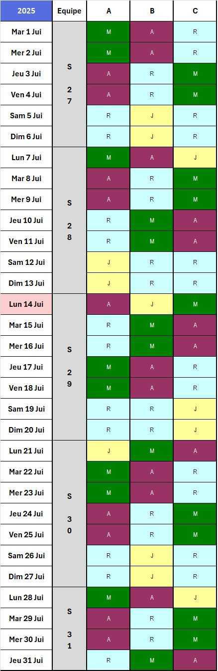Calendrier 2025/2026, 2x8C Chef de Quart Labo