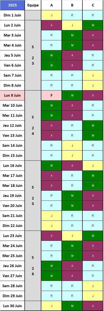 Calendrier 2025/2026, 2x8C Chef de Quart Labo