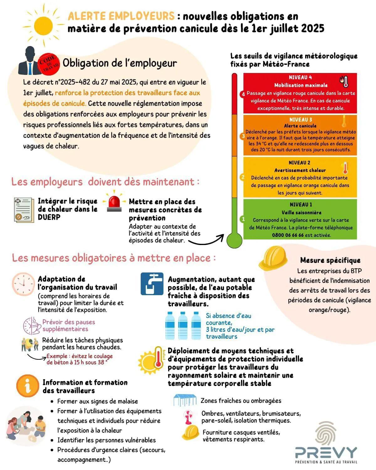 Travail et Chaleur : comprendre le nouveau décret 