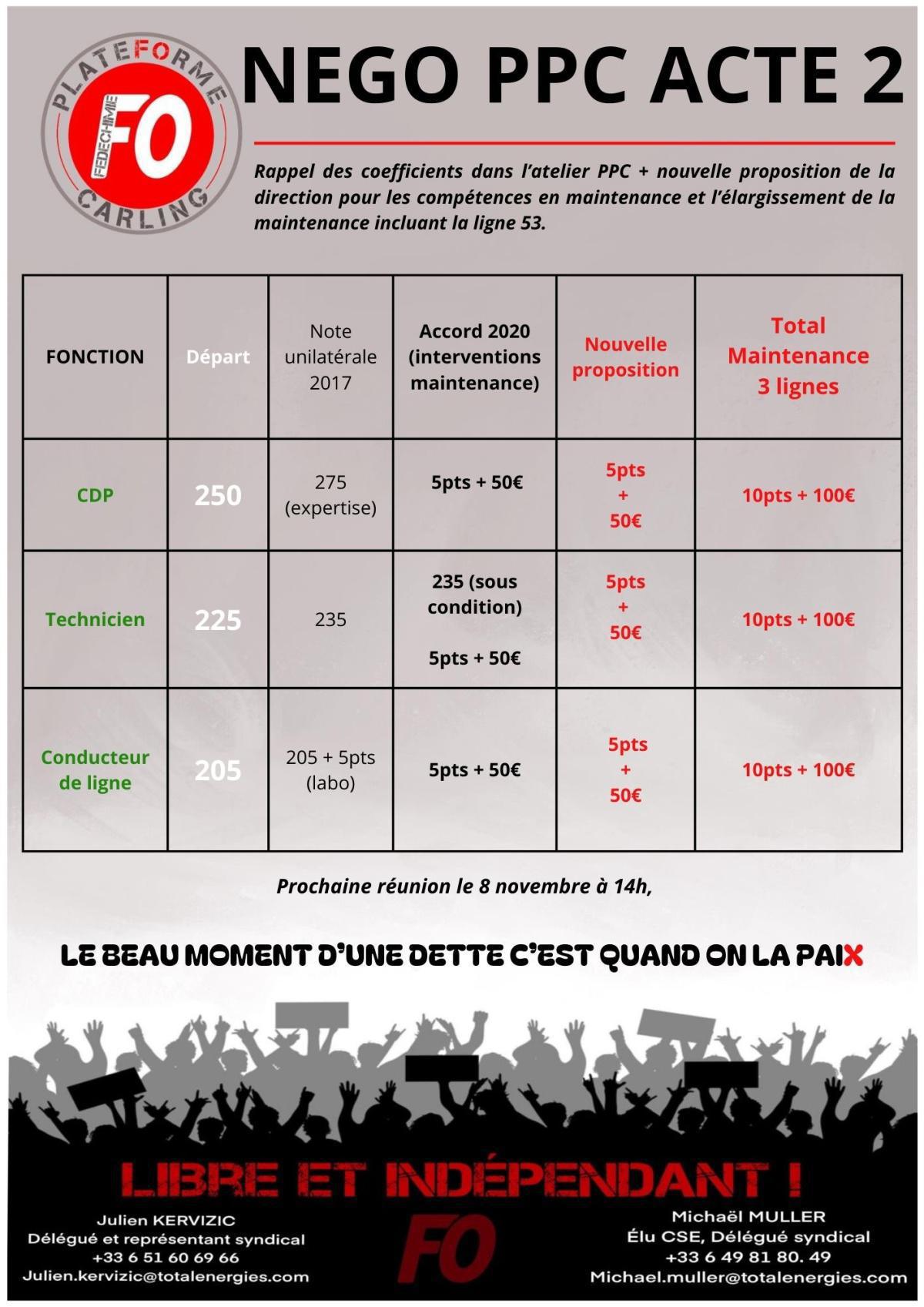 Négociation PPC acte 2 