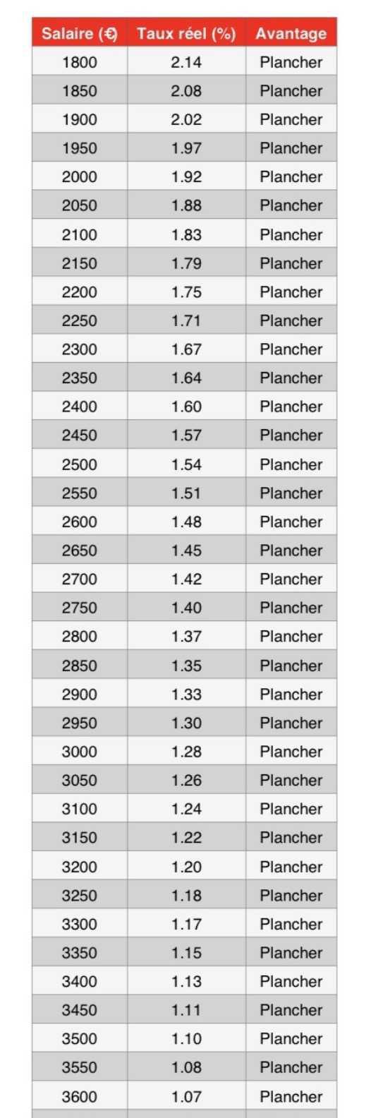 NAO Proposition n°4