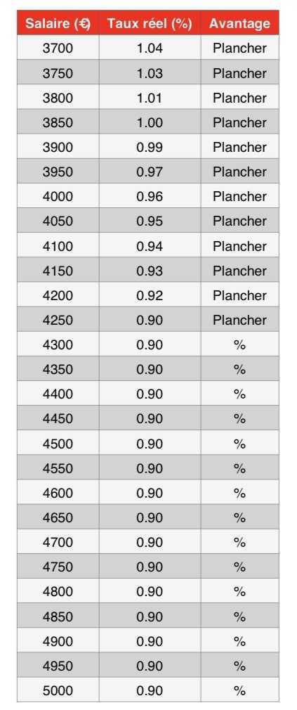 NAO Proposition n°4 NAO Proposition n°4