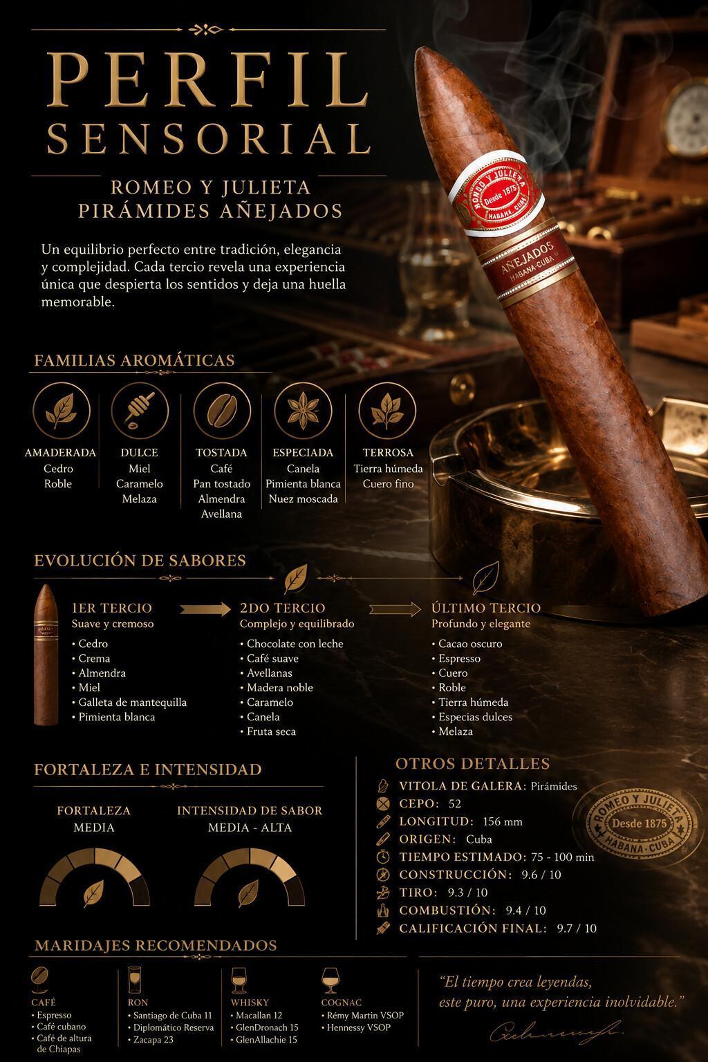 Romeo y Julieta Añejados Pirámides