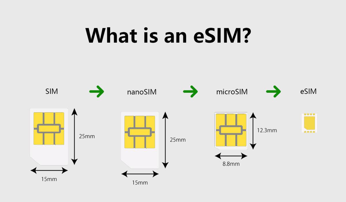 The Best eSIM for International Travel