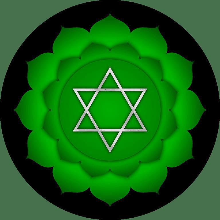 The seven chakras
