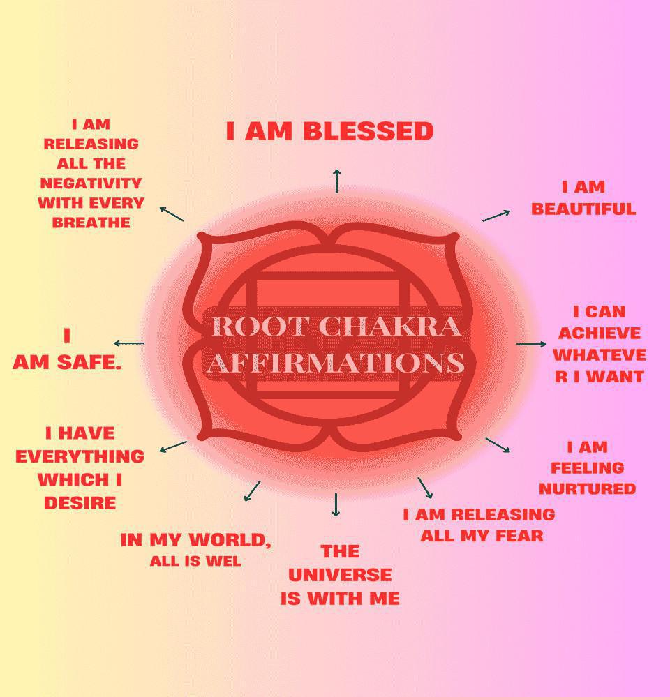 Root Chakra