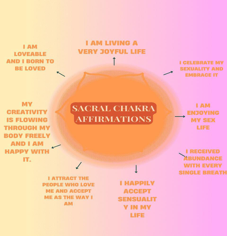 Sacral Chakra