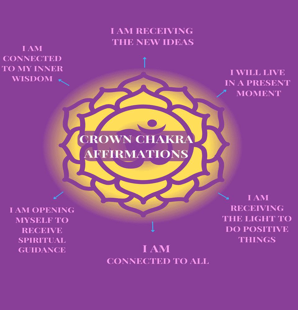 Crown chakra Crown chakra