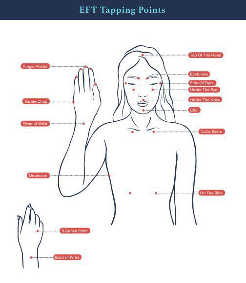 Learn the Tapping Points