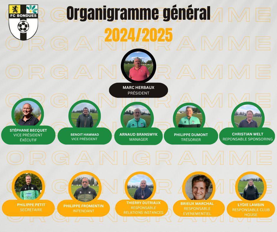 ORGANIGRAMME GENERAL DU FC BONDUES