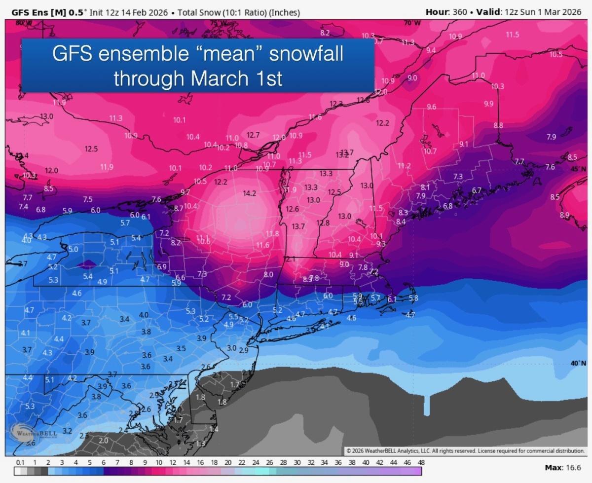 Still a lot of Winter left!