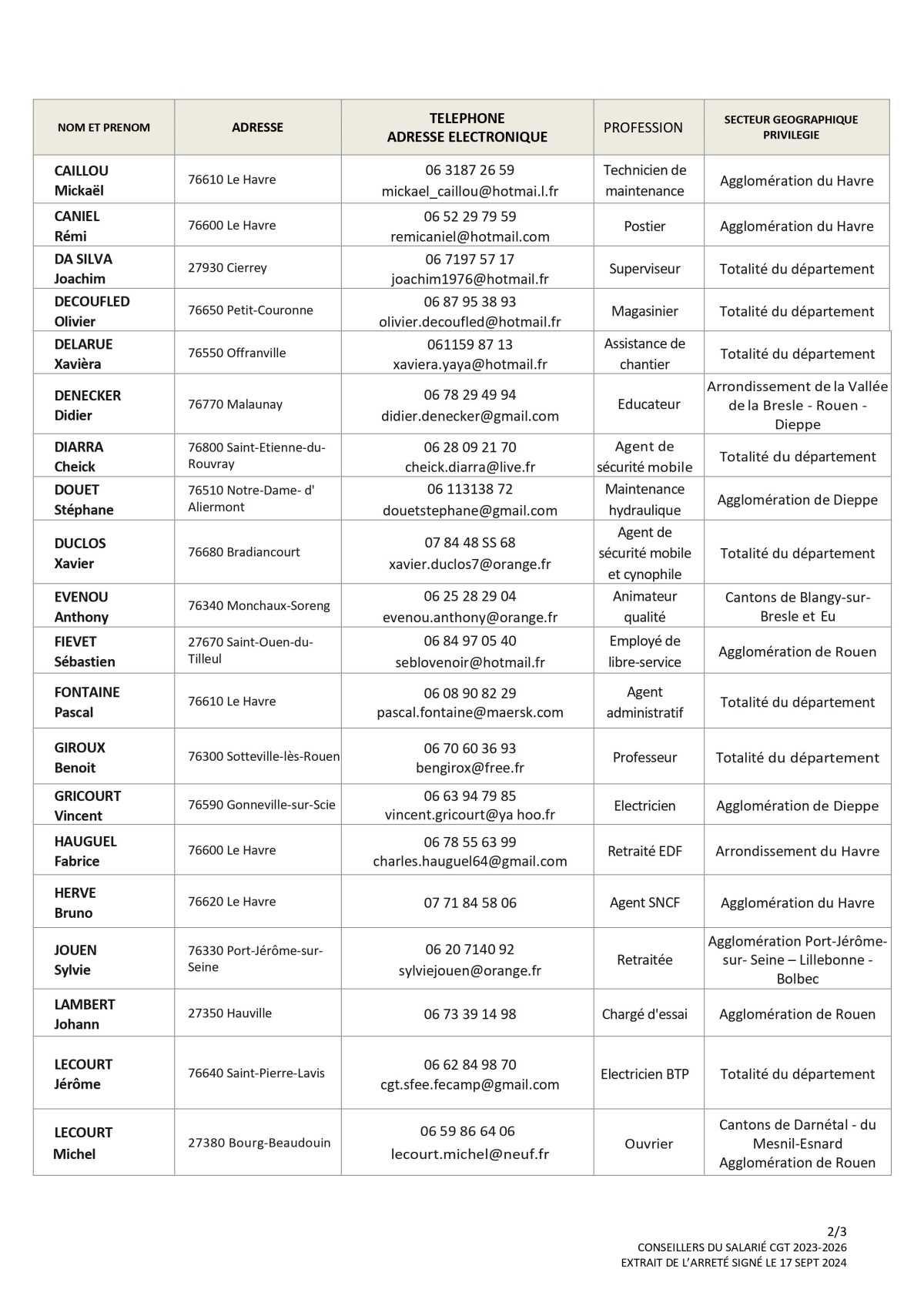 Liste des conseillers du salarié CGT