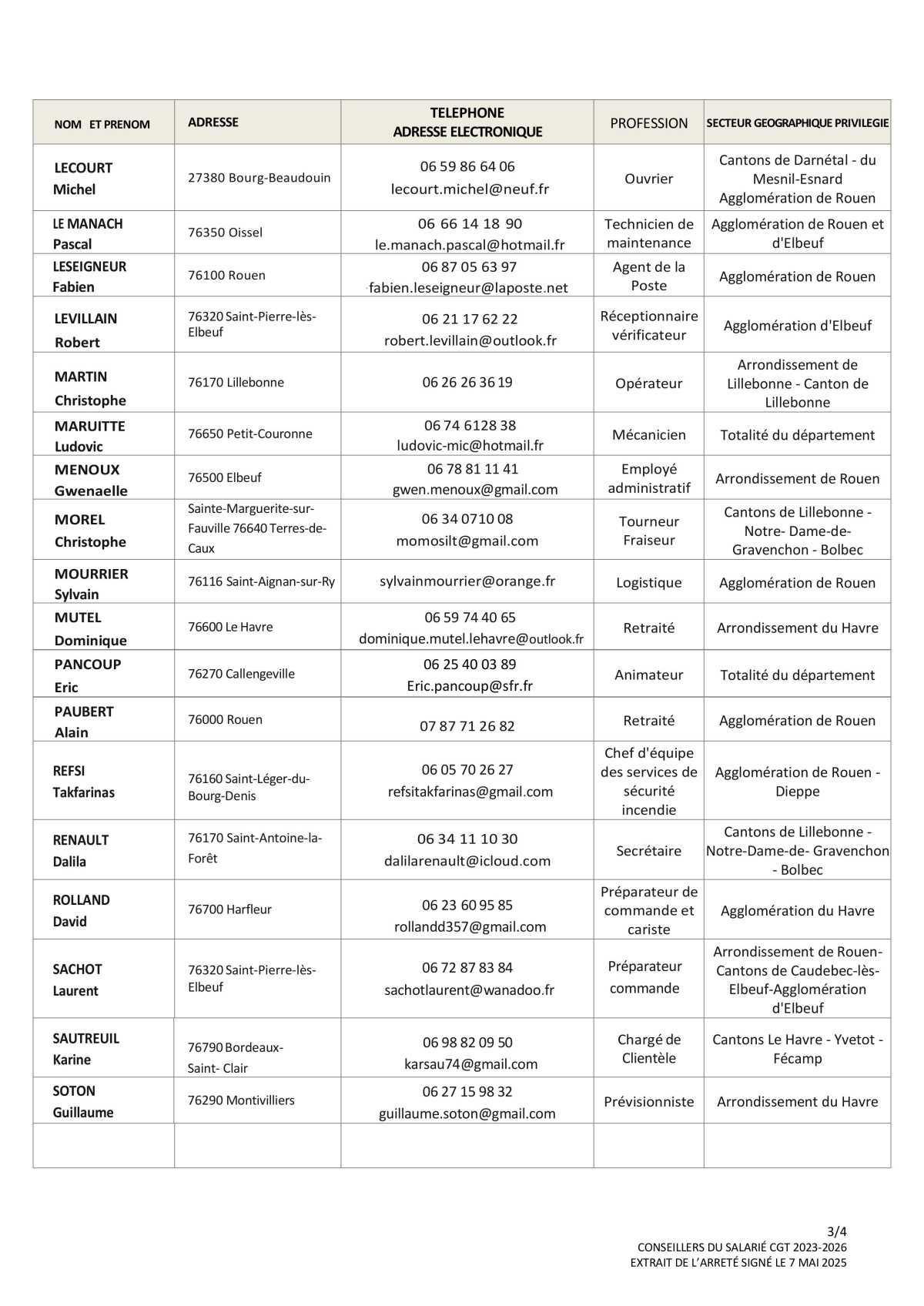 Liste des conseillers du salarié CGT