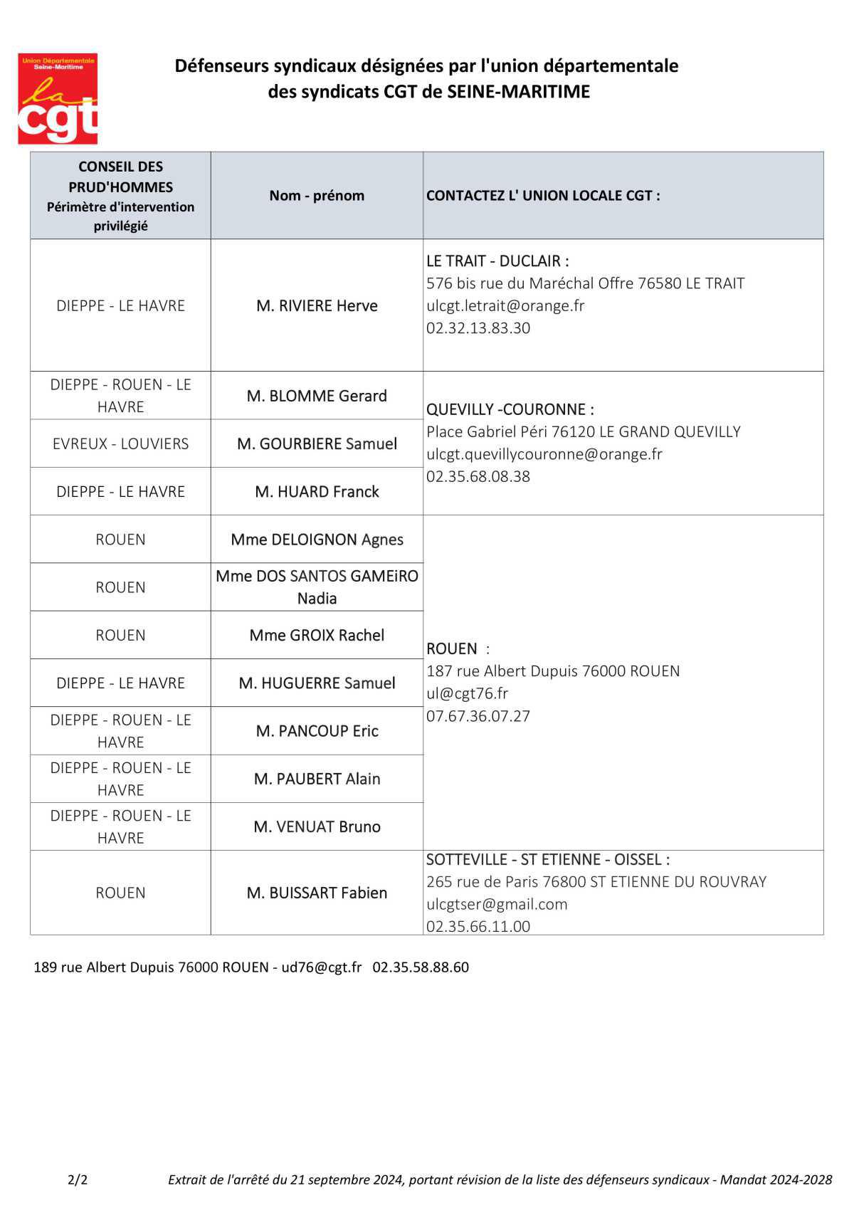 Liste des défenseurs syndicaux CGT