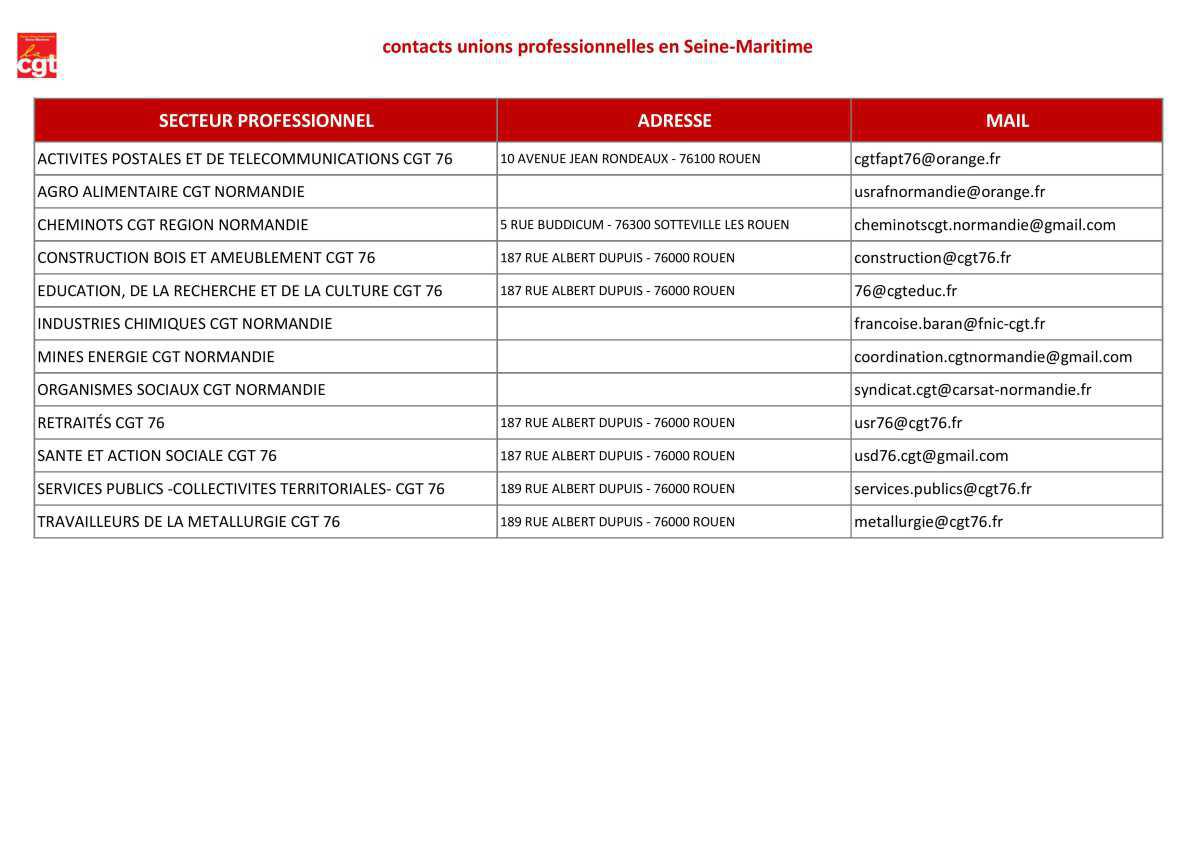 Les Unions Professionnelles