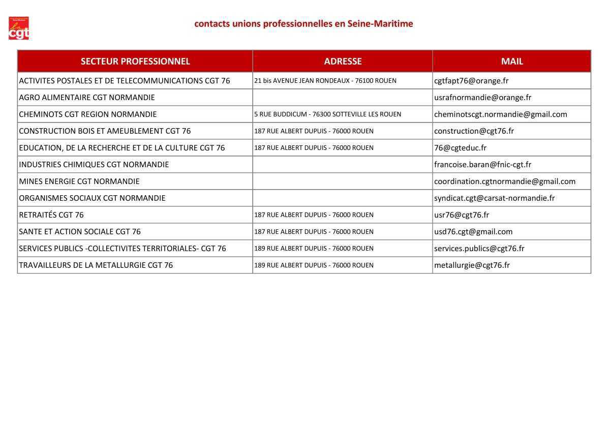 Les Unions Professionnelles