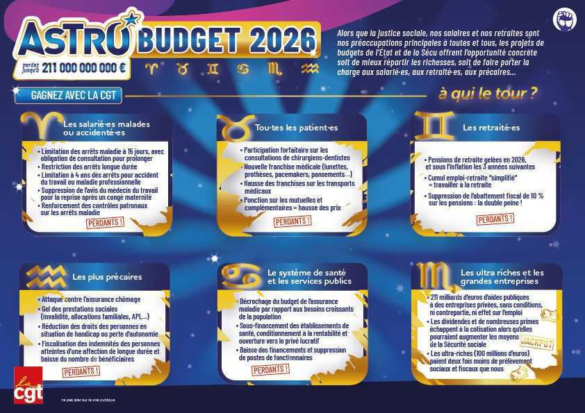 Budgets de l'État et de la Sécu : d'autres choix sont possibles !