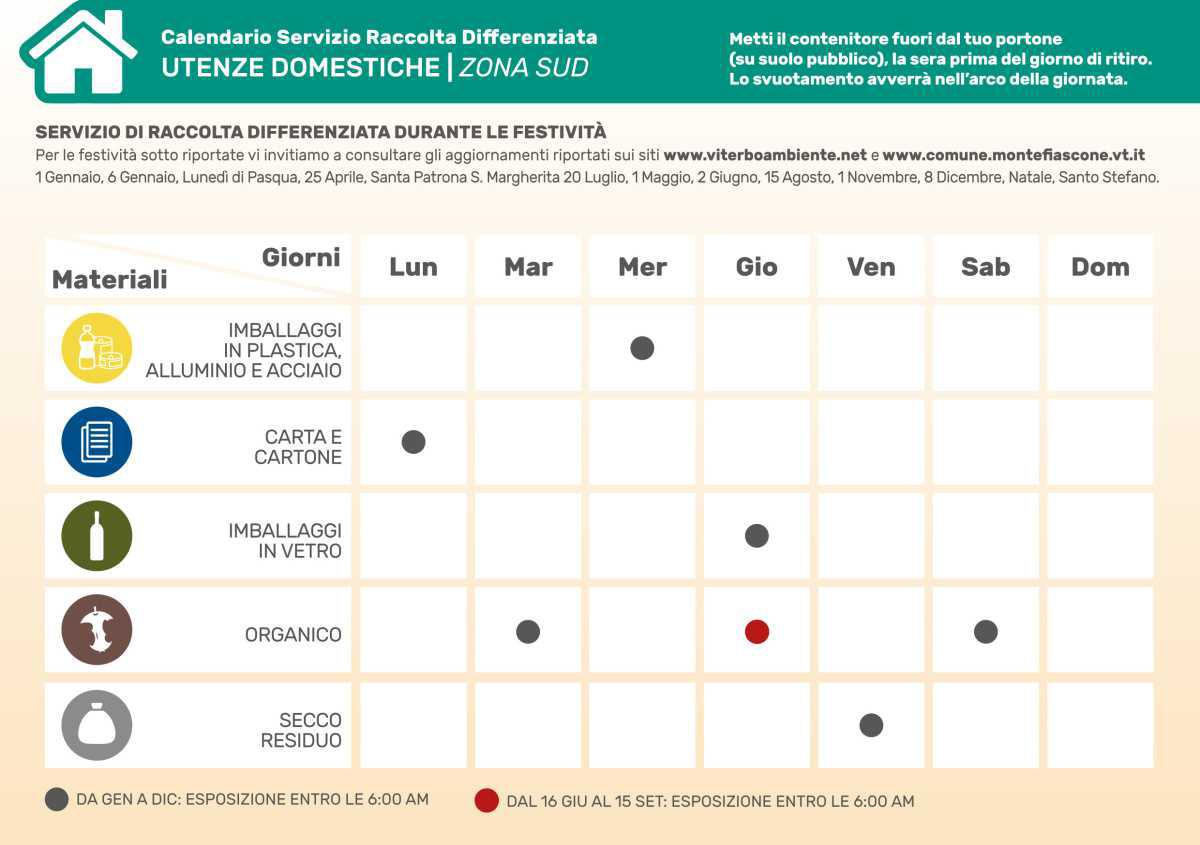 Raccolta DIfferenziata