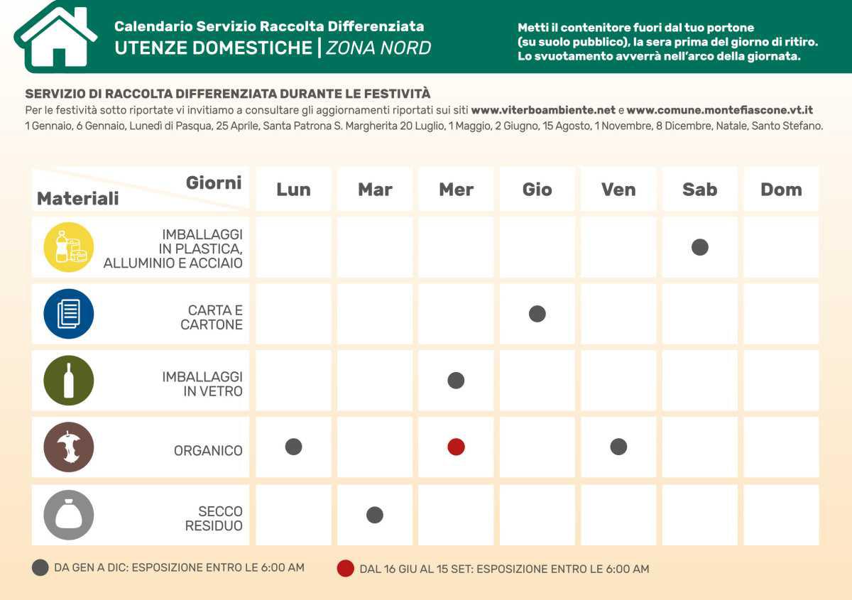 Raccolta DIfferenziata