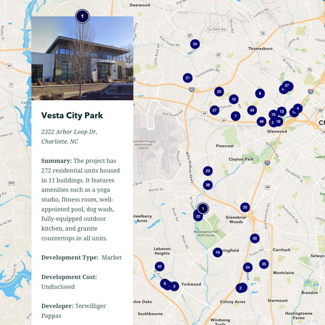 Development in West Charlotte