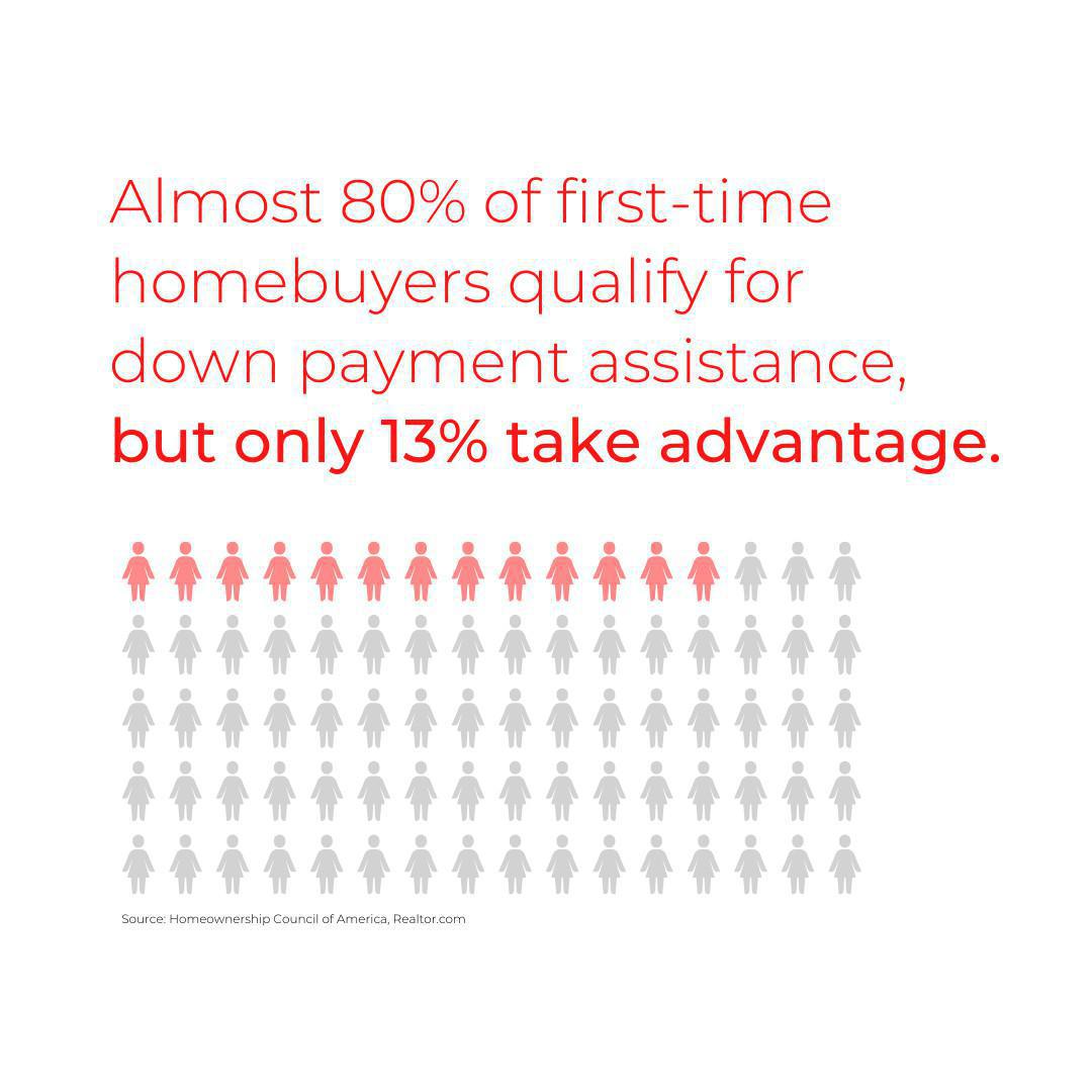 Unlocking Homeownership: Down Payment Resource