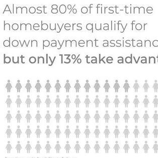 Unlocking Homeownership: Down Payment Resource