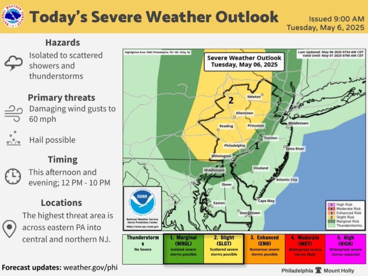 Severe Weather Update for Tuesday, May 6