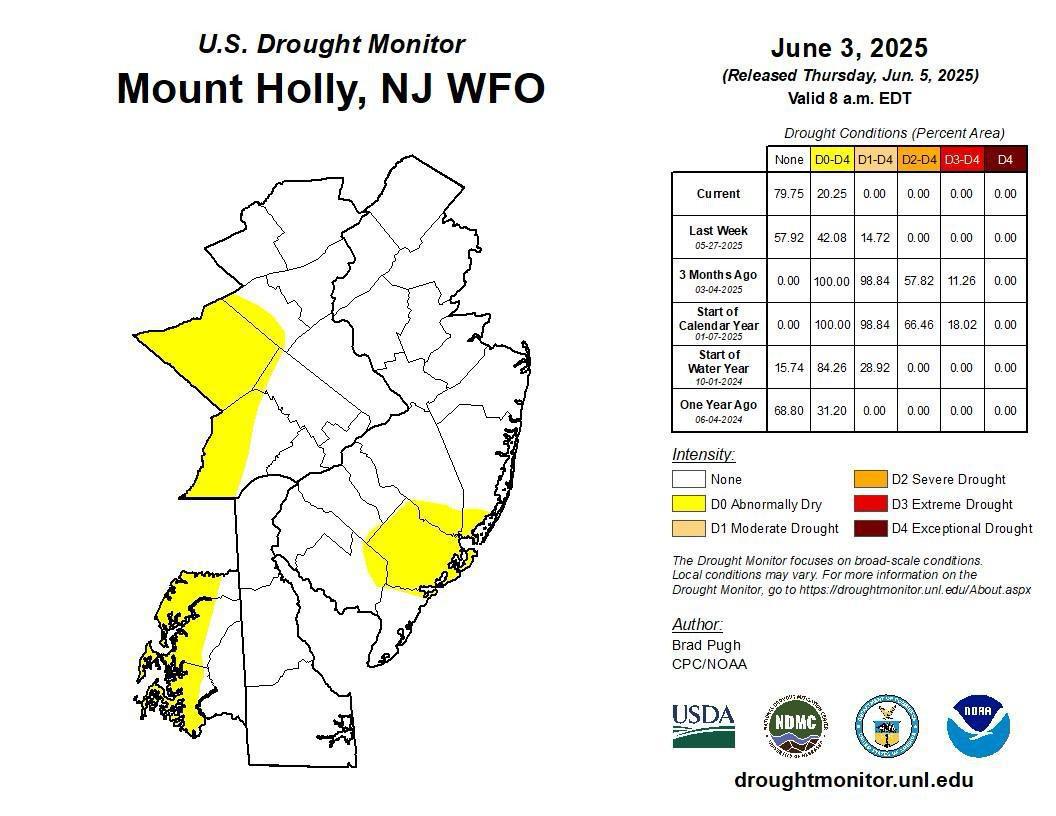 Drought Conditions Improve, But Berks Remains Abnormally Dry