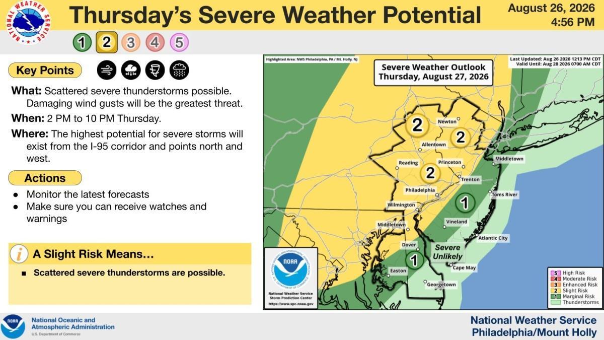 Thursday’s Severe Weather Potential 