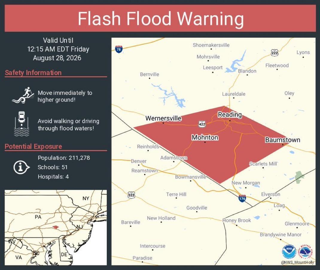 Flash Flood Warning 