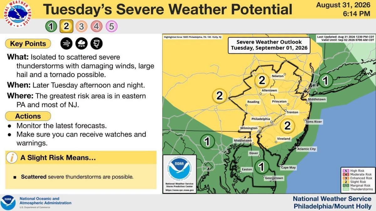 NWS: Severe Weather Outlook 