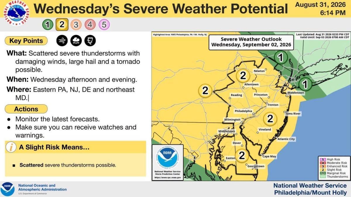 NWS: Severe Weather Outlook NWS: Severe Weather Outlook