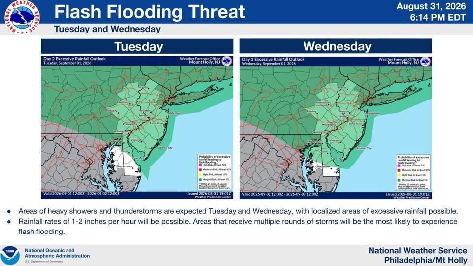 NWS: Severe Weather Outlook 