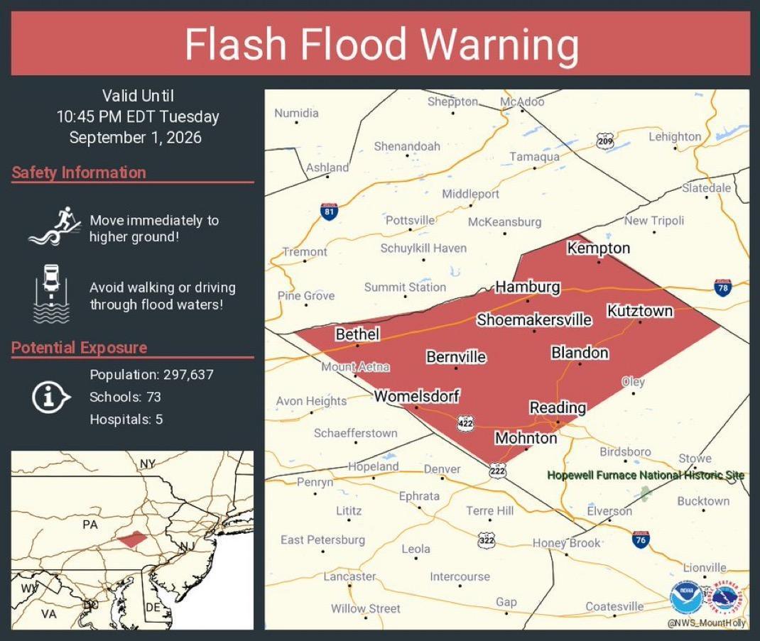 Flash Flood Warning 
