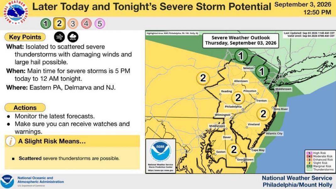 NWS: Severe Weather Forecast for Thursday Afternoon NWS: Severe Weather Forecast for Thursday Afternoon