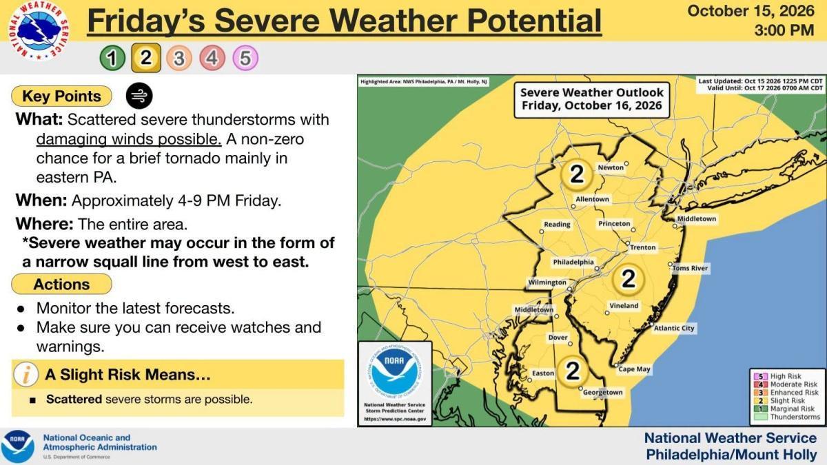 NWS: Strong thunderstorms possible Friday ahead of cold front NWS: Strong thunderstorms possible Friday ahead of cold front